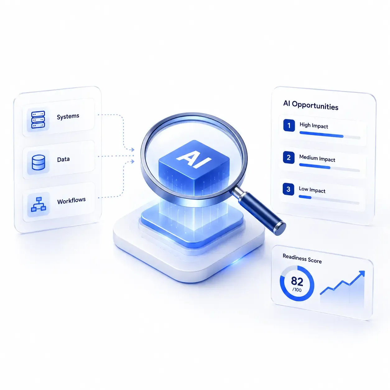AI Audit Dashboard — Magnified Insights