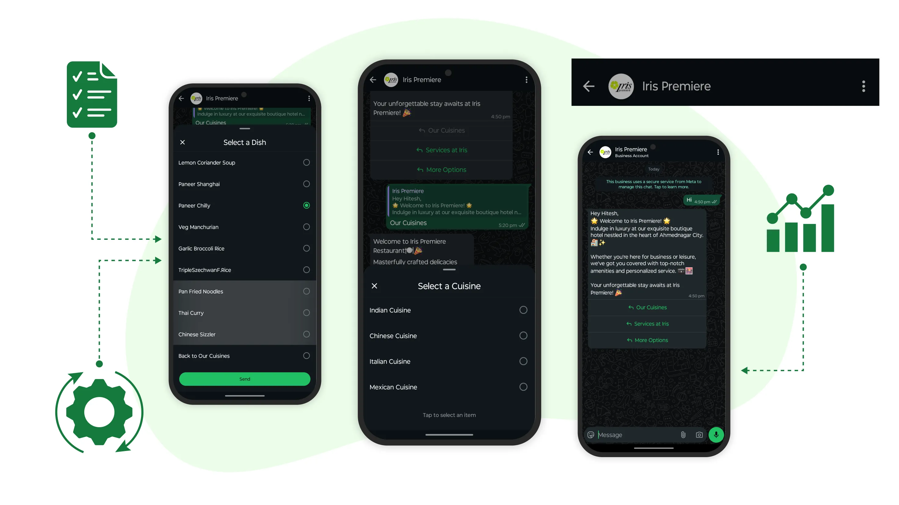 Hotel Iris Premier – AI WhatsApp Automation System - WhatsApp Automation project by Accucia