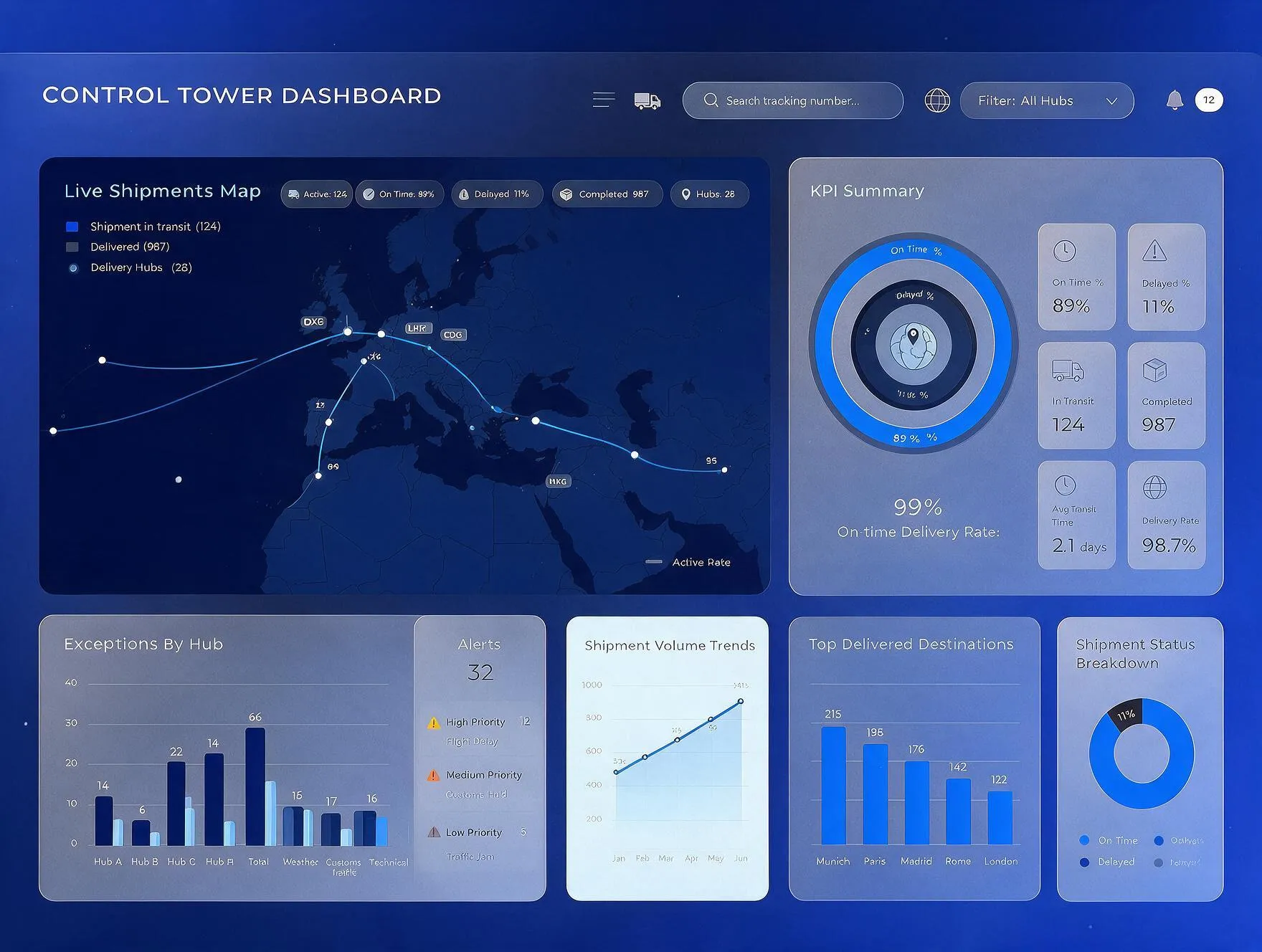 Logistics control tower dashboard showing a live shipments map, on-time delivery rate, shipment volume trends, exceptions by hub, and top delivered destinations